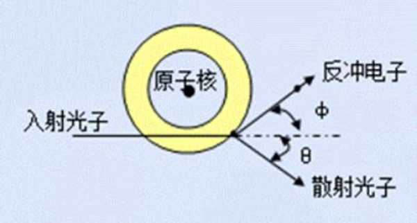 网络配图 网络配图